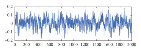 A Normal Vibration Signal Sample Download Scientific Diagram