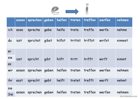 Starke Verben Deutsch DAF Powerpoints