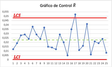 L Mites De Control