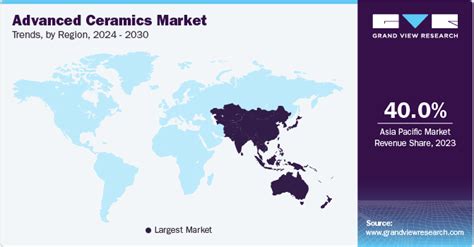 Advanced Ceramics Market Size Share Growth Report