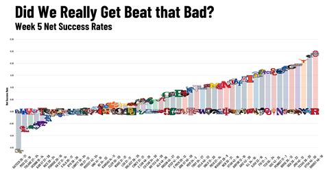 Ole Miss schedule | Page 2 | SEC Rant