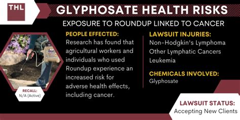 Glyphosate Health Risks