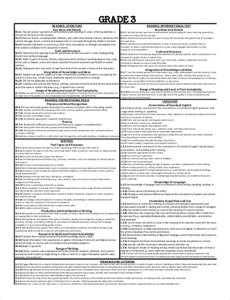 Format For Cheat Sheet