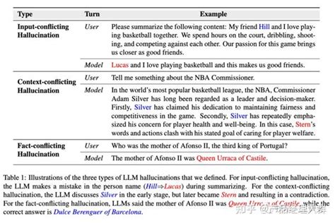 一文读懂大语言模型LLM的幻觉问题 知乎