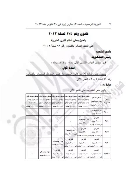 قانون 175 لسنة 2023 ما هي تعديلات أحكام قانون الضريبة على الدخل الجديد