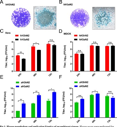 Figure 3 From The 2nd Sialic Acid Binding Site Of Influenza A Virus Neuraminidase Is An