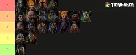 Create A Vermintide 2 Career Necromancer Included Tier List TierMaker