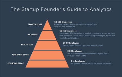 The Startup Founders Guide To Analytics