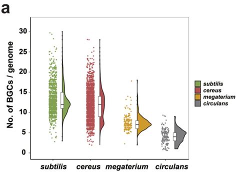 R语言ggplot2学习nature Communication的箱线图、小提琴图、点图混合的画法，以及绘图的实用技巧 知乎