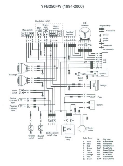 Yamaha Fzr Wiring Diagram Wiring Diagram