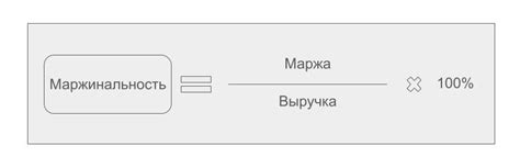 Маржа и маржинальность: что это простыми словами