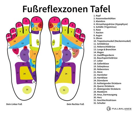 Fußreflexzonen Effektive Drucktherapie Massage Für Zu Hause