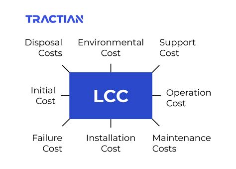 Rcm How To Apply Reliability Centered Maintenance Tractian