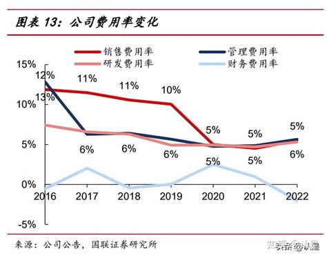 赛特新材研究报告：国内真空绝热材料行业领军企业 知乎