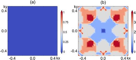 Spin And K Resolved Transmission Coefficients Of Mn Al Bulk A