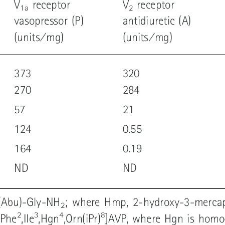 Potent And Selective Agonists For The Vasopressin V A Receptor In The