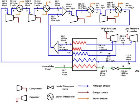 Process flow for boil-off gas (BOG) re-liquefaction nitrogen expansion ...