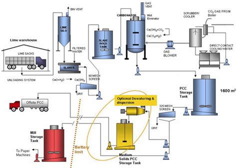 pcc production plant tradekorea
