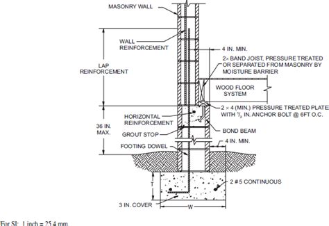 Chapter Buildings With Concrete Or Masonry Exterior Walls Buildings