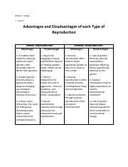 Understanding Sexual And Asexual Reproduction Pros And Cons Course Hero