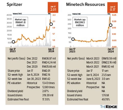 Insider Moves: Binasat Communications Bhd, Spritzer Bhd, Minetech ...