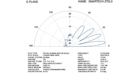 3 El DELTA LOOP 27DL3