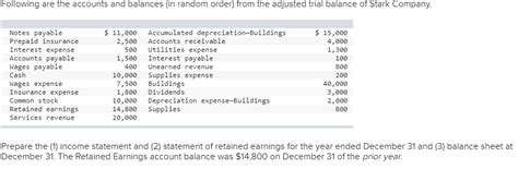 Answered Following Are The Accounts And Balances… Bartleby