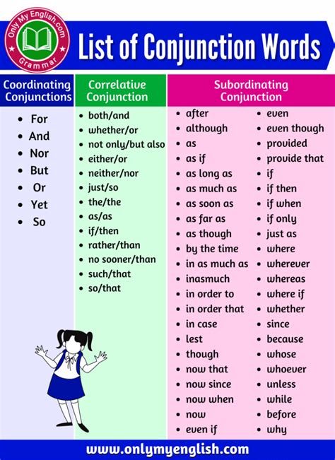 List Of Conjunctions With Examples