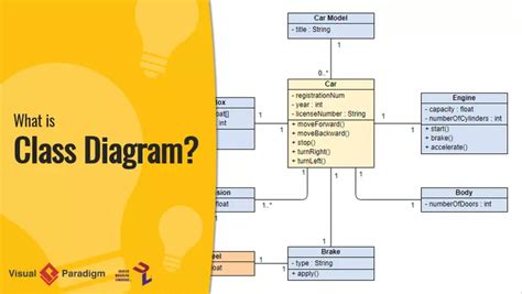 Tìm Hiểu Về Cách Thiết Kế Class Diagram Viblo