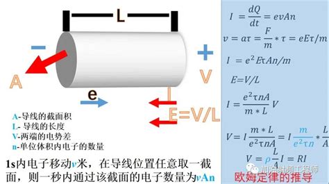 谈谈电阻 碰撞电子电场理论 仿真秀干货文章