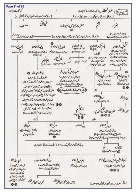 Pin By Syed Imtiyaz On History General Knowledge Book Free Pdf Books