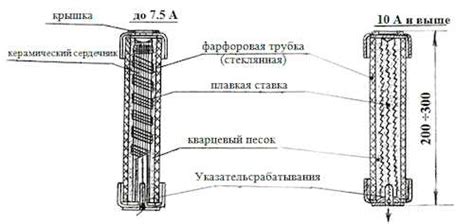 Предохранитель проходной – Предохранители проходные для уличных ...