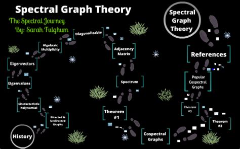 Spectral Graph Theory By Sarah Fulghum On Prezi