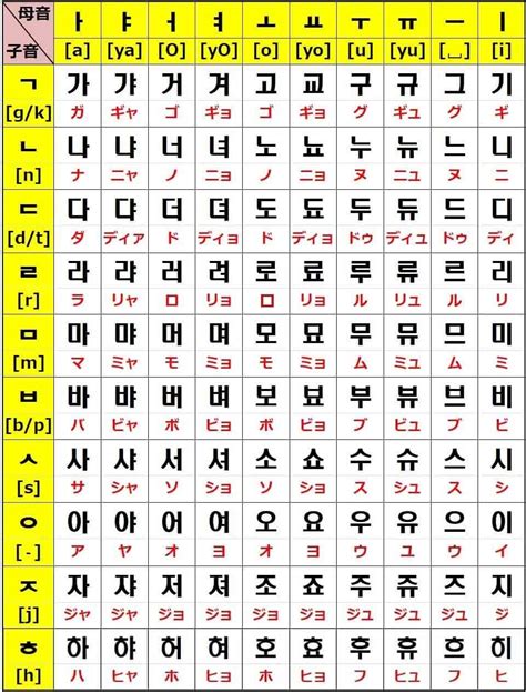 【韓国語50音】勉強はここから！ハングル一覧表の読み方・覚え方｜pdf・音声付き でき韓ブログ 韓国語 勉強 ノート 韓国語 読み方