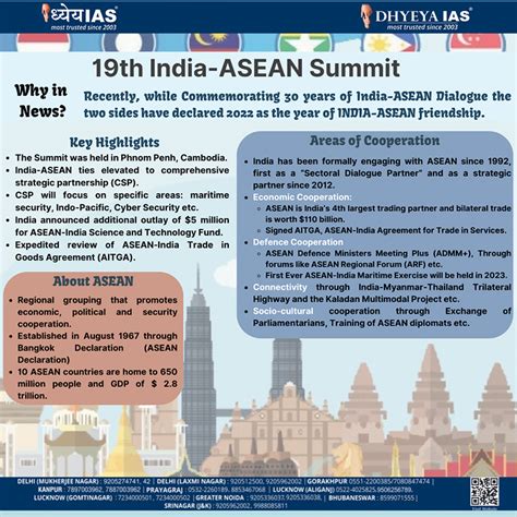 Info Paedia 19th India ASEAN Summit Dhyeya IAS Best UPSC IAS CSE