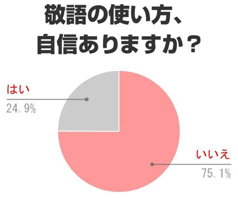 「敬語の使い方」に自信がありますか？ ライブドアニュース