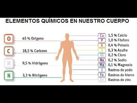 ELEMENTOS QUIMICOS COMO NOS AYUDA LA QUÍMICA