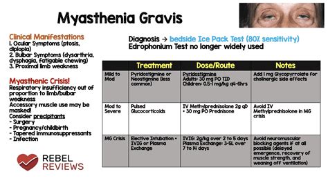 Myasthenia Gravis