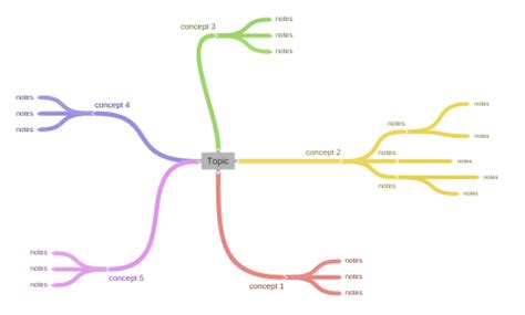 Topic Coggle Diagram