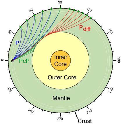 MRR 2009: Guide to Seismic Phases | Seismic, Outer core, Seismic wave