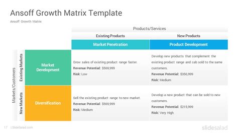 Ansoff Growth Matrix Diagrams PowerPoint Presentation Template