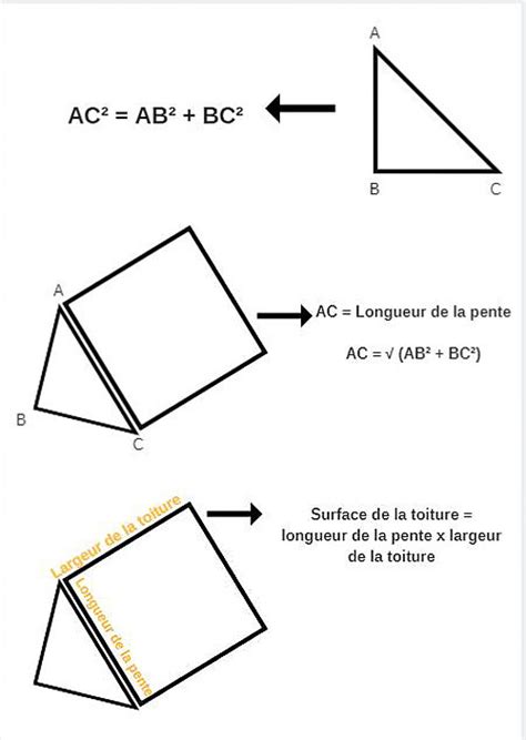 Calcul De Pente De Toit