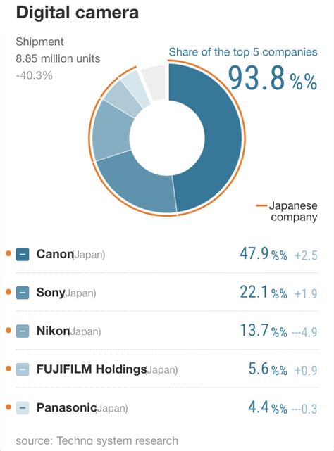 Weekly Nikon News Flash 636 Nikon Rumors