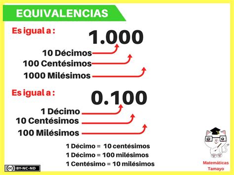 19 Centésimo De Milésimo - Grade De Centesimos Para Imprimir Mi Primer Cuaderno De Las Tablas De