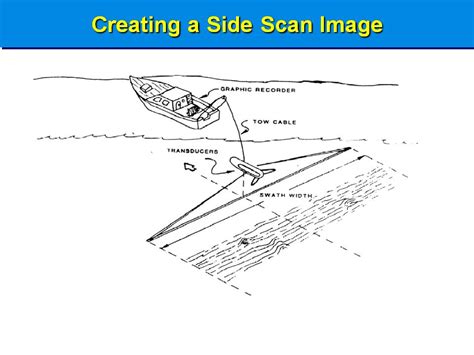 Side Scan Sonar - Underwater Search For Drowned Victims