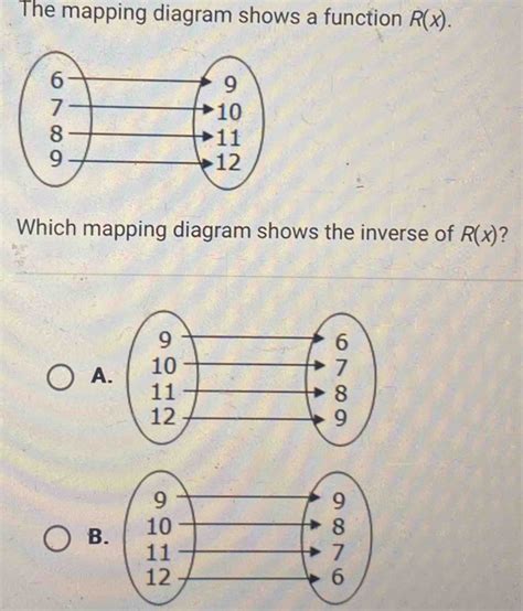 Solved The Mapping Diagram Shows A Function R X Which Mapping