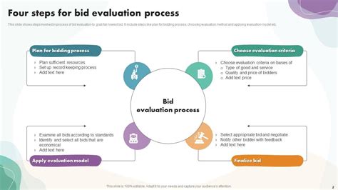 Top Bid Process Powerpoint Presentation Templates In