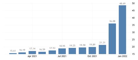 Turkey Enters Galloping Inflation