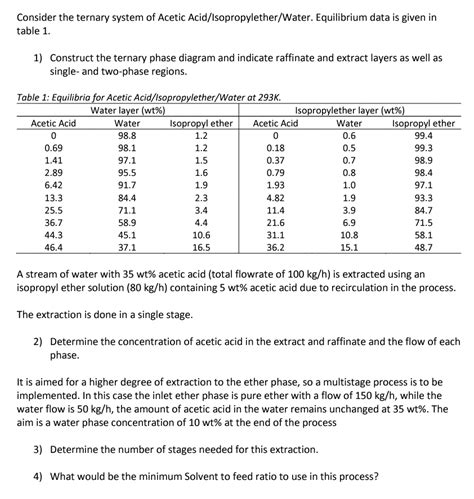 Acetic Acid Chloroform Water Ternary Phase Diagram Lab Repor