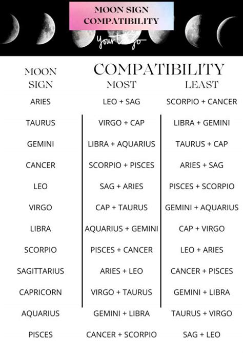 Moon Sign Compatibility In Astrology Yourtango